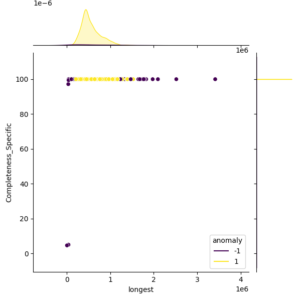 Klebsiella michiganensis_sample_longest_Completeness_Specific.png